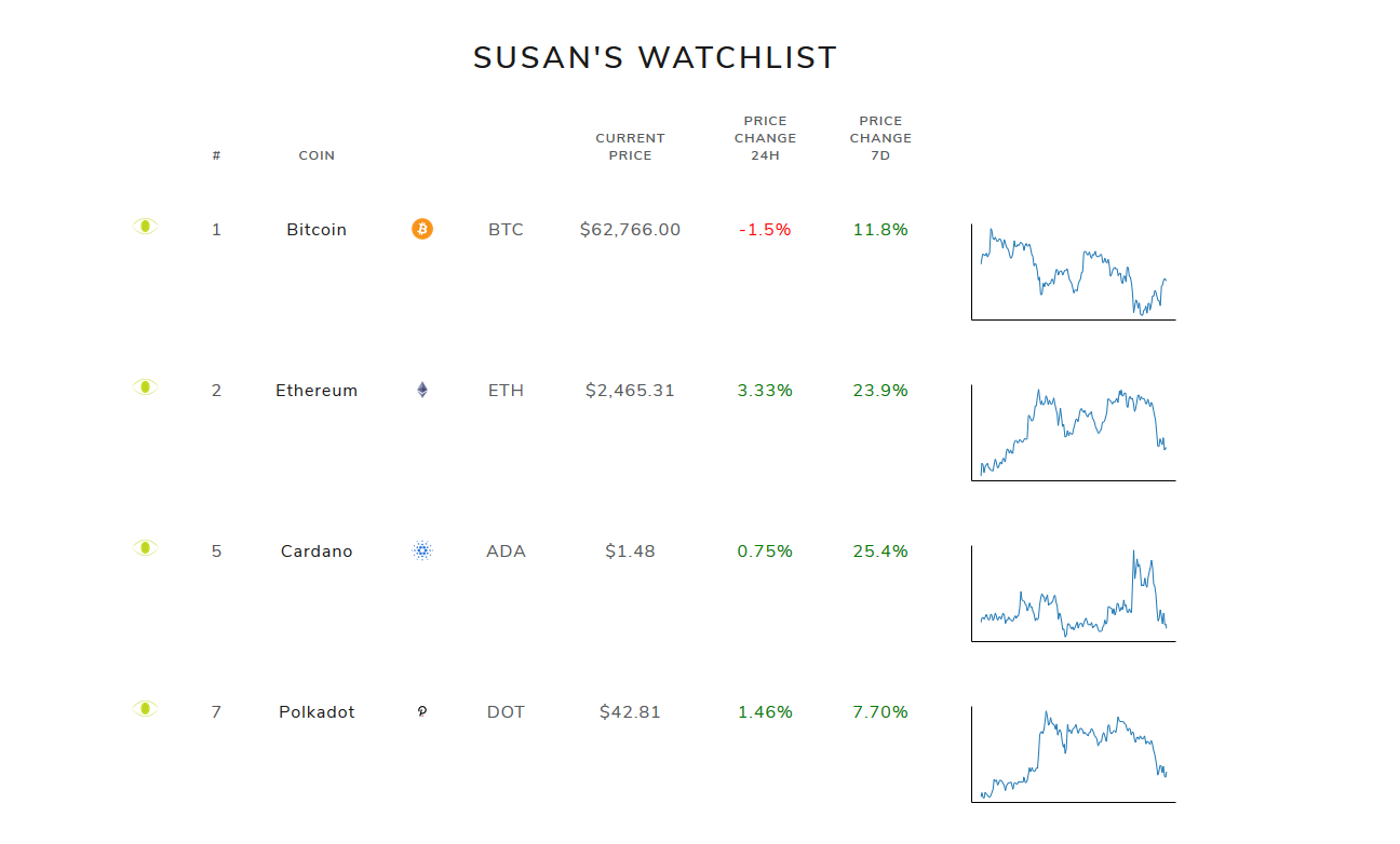 Watcher : Cryptocurrency Tracker icon